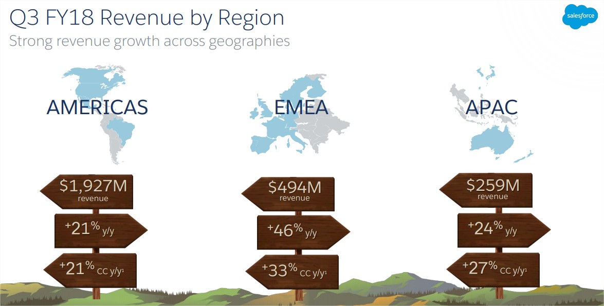 amerika_emea_apac_dósalesforce_2018q3