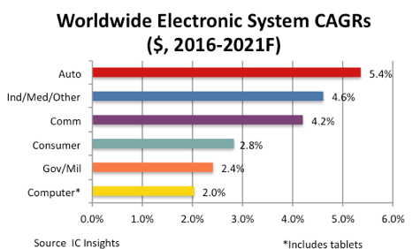 automotive_ic_insights