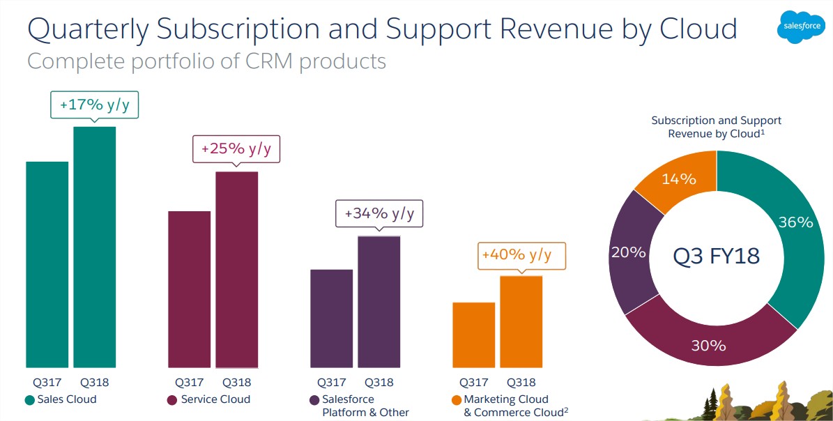 felho_salesforce_2018q3