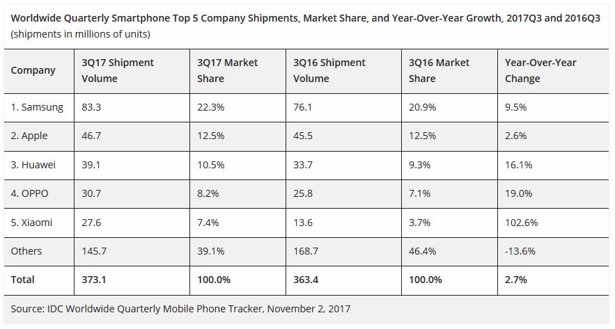 idcsph2017q3