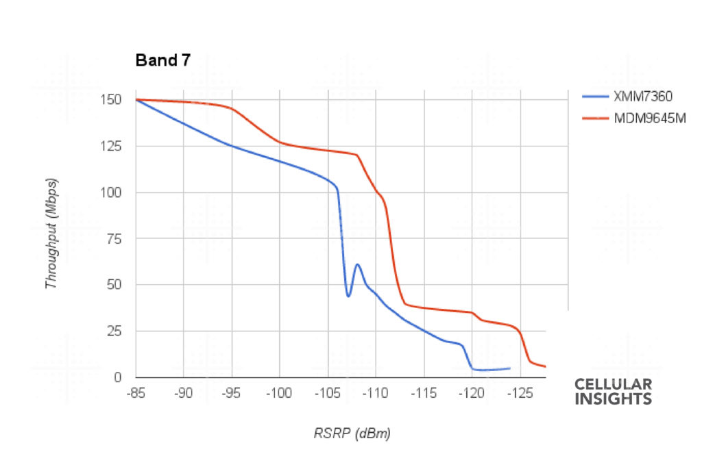 modem_b7