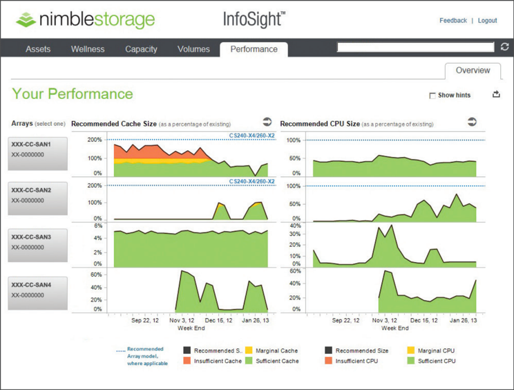 nimble-storage-infosight