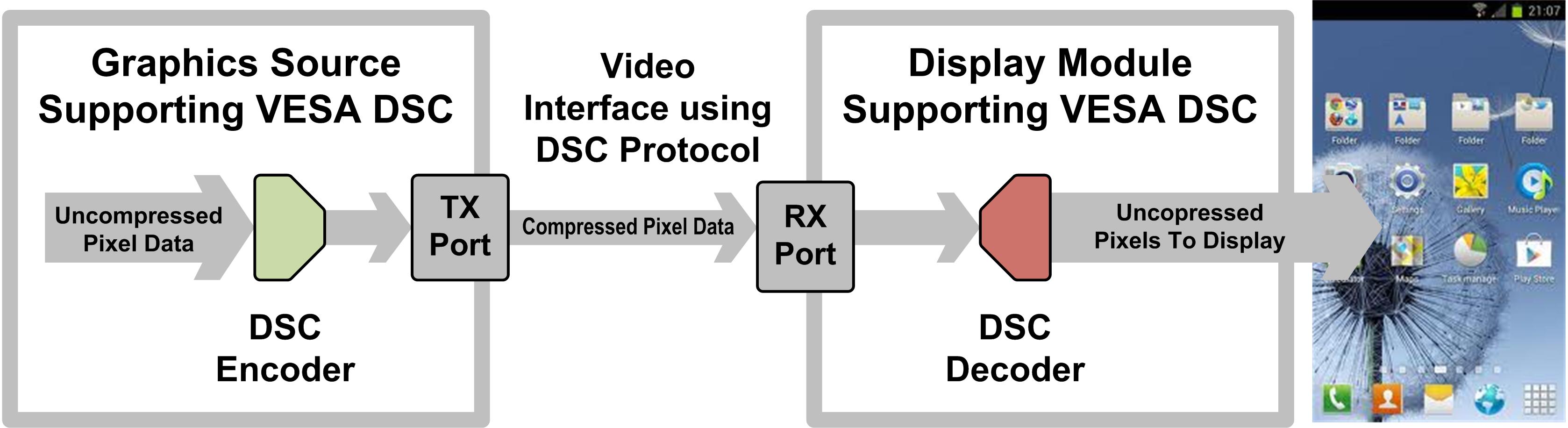 vesa_dsc