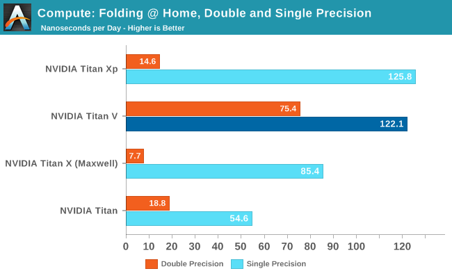 3_folding