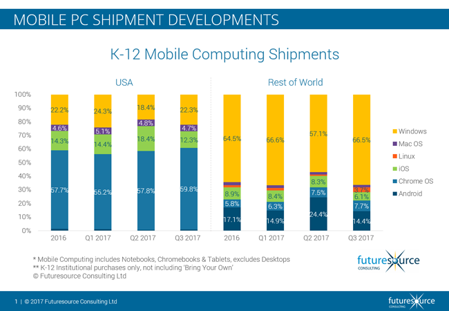 Mobile-PC-Sales-in-Education_2017_Q3