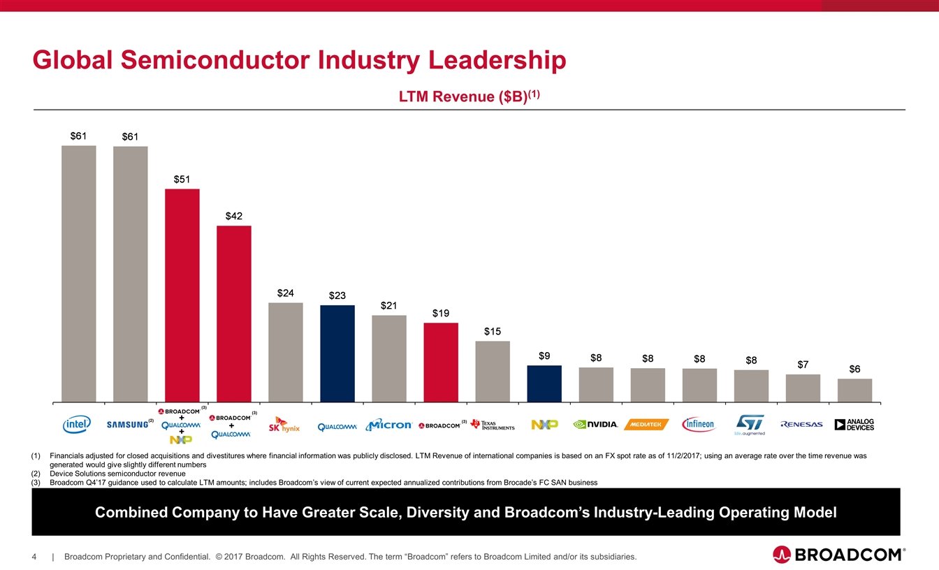 broadcom