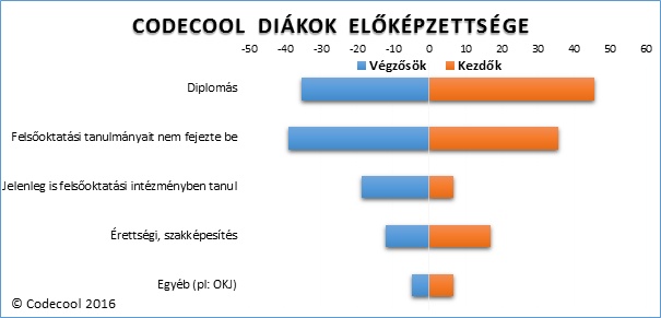 codecool_elokepzettseg_2016