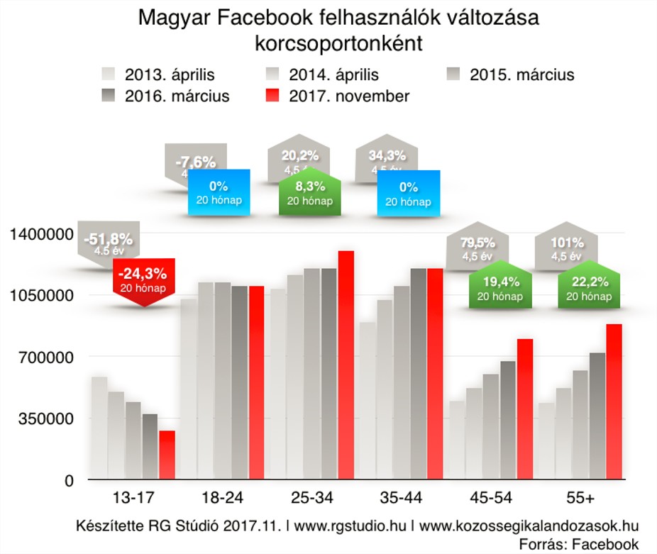 facebook_magyar_felhasznalok_201711