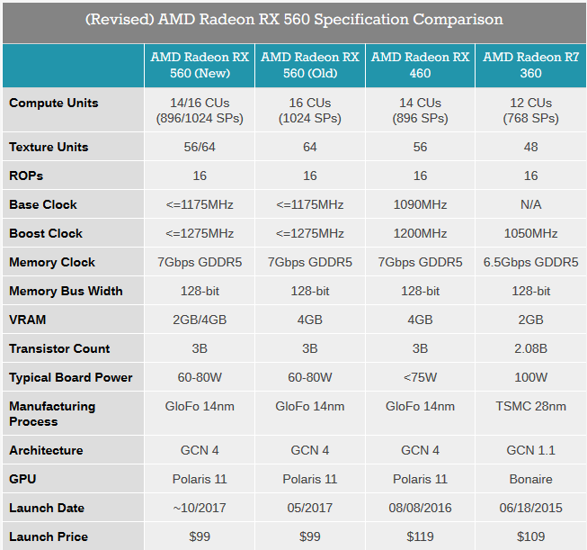 rx560_specs