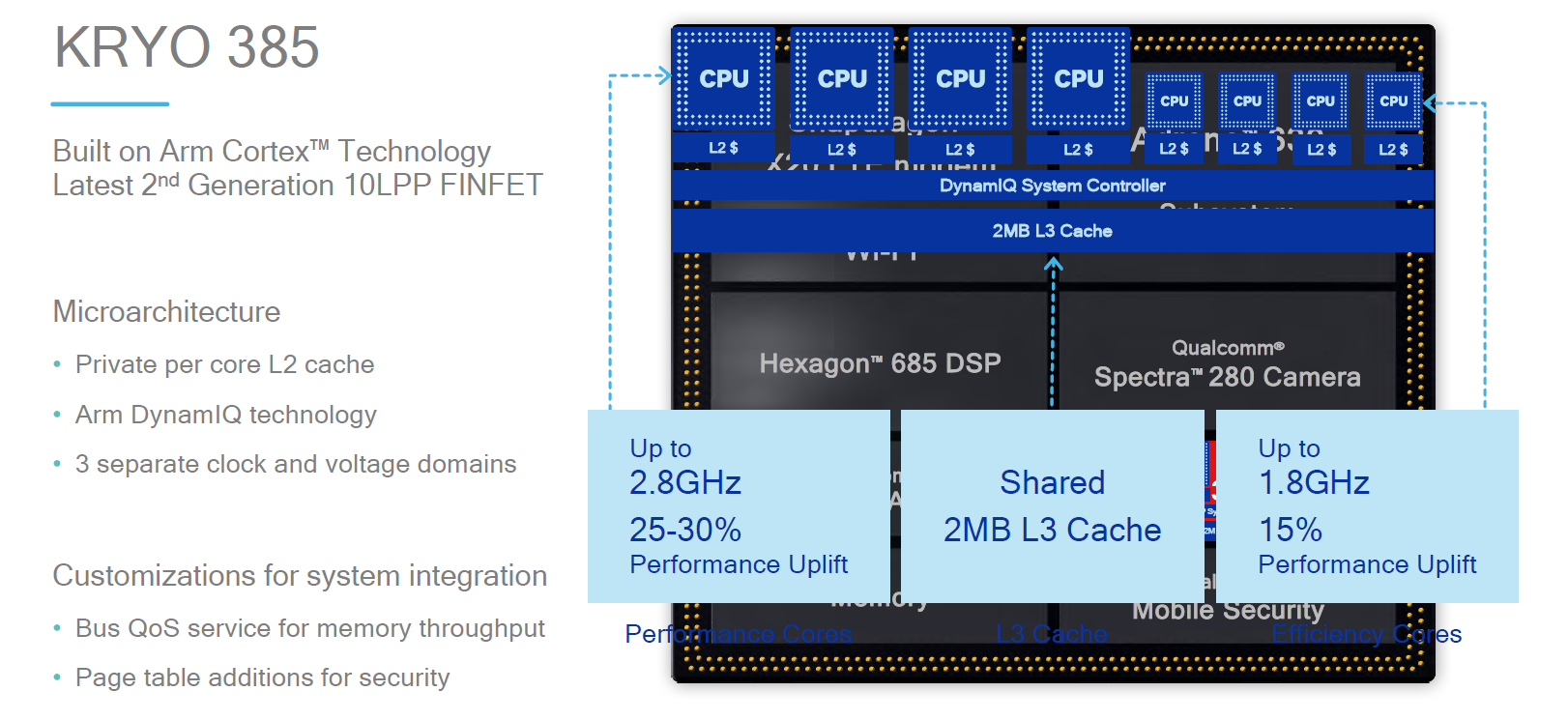 snapcpu