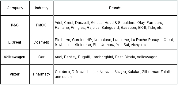 table-merger