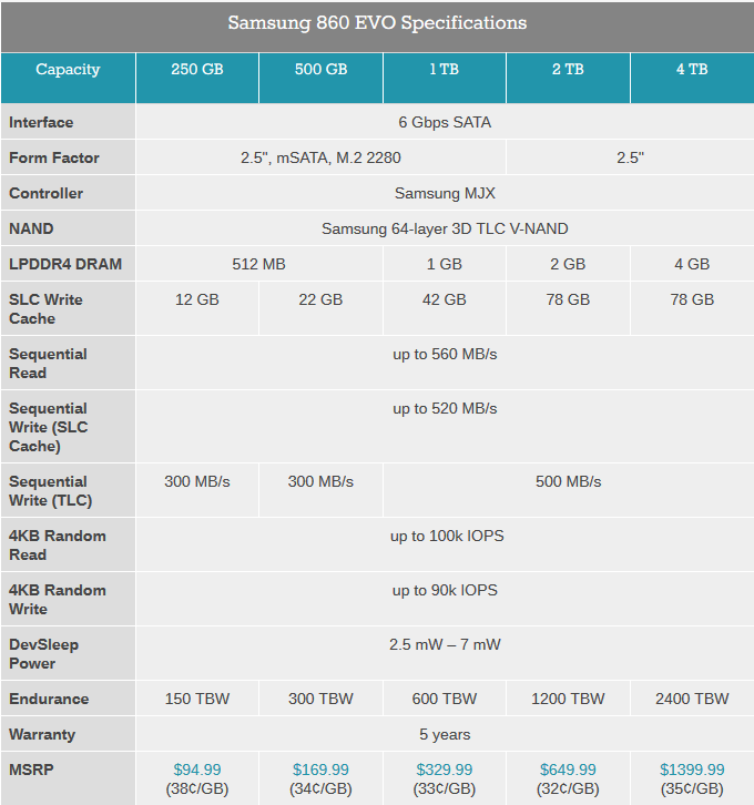 860evo_spec