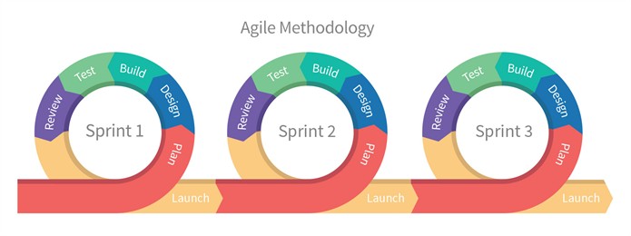 agile-methodolody