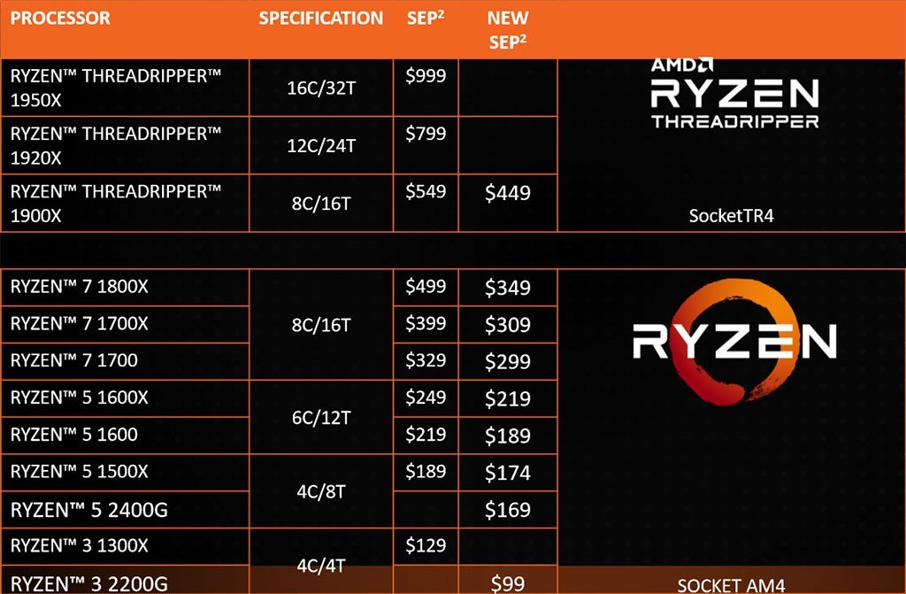 amd-pricing