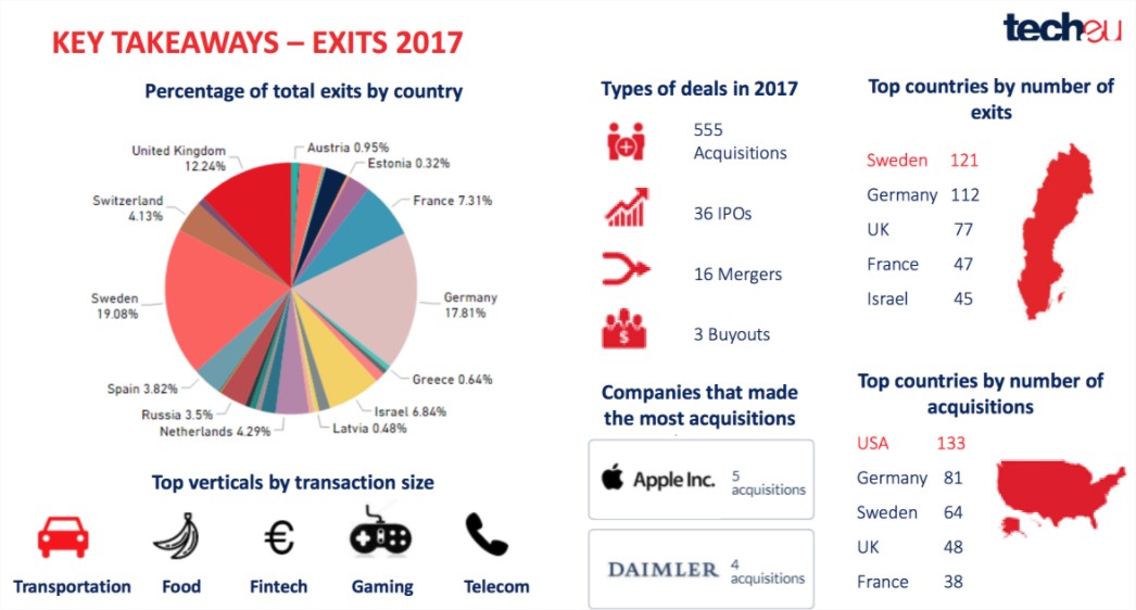 eu_infografika_exitek_2017