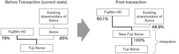 fujixerox