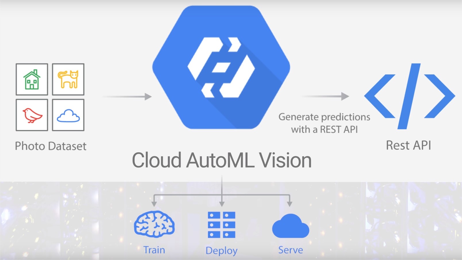 google_cloud_automl