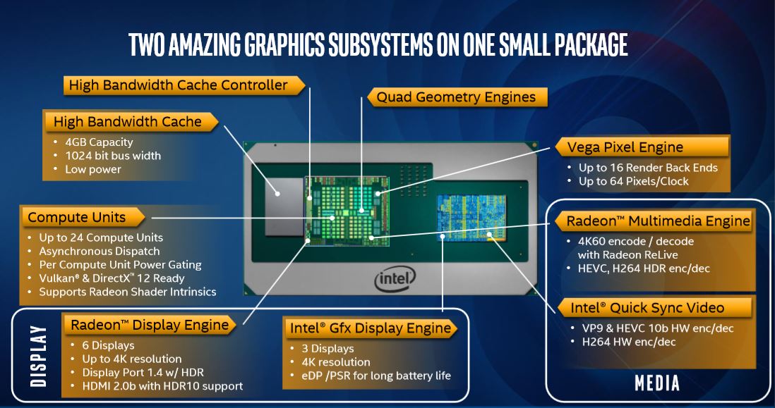 intelG1