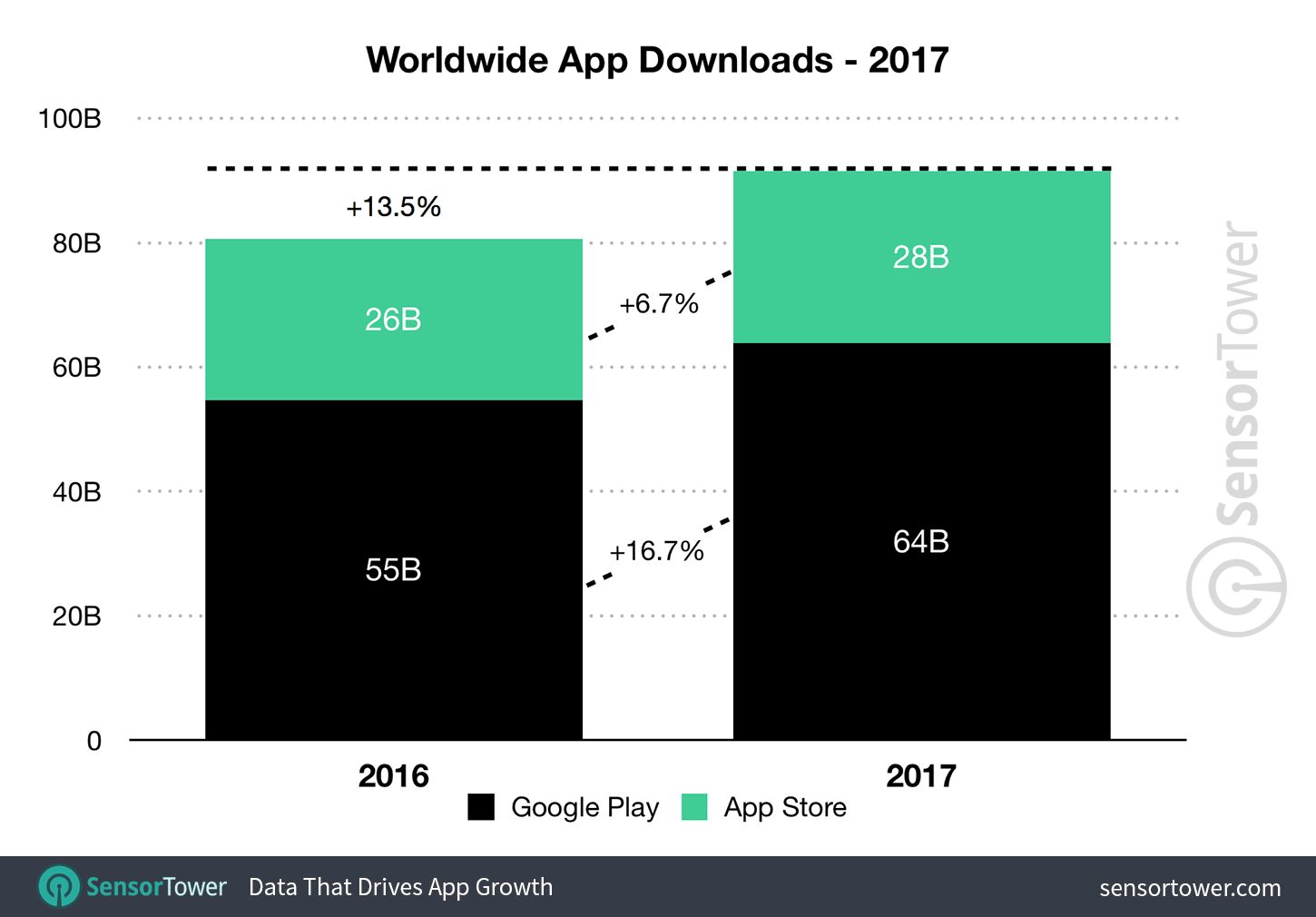 letoltesszam_globalis_2017