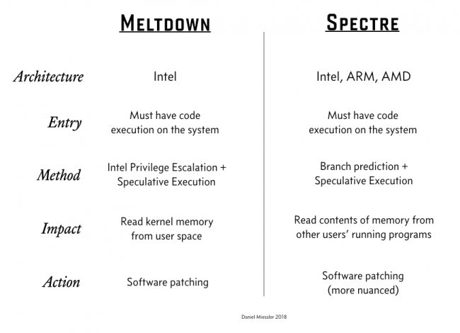 meltdown-spectre