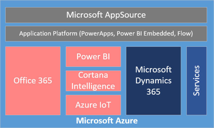 microsoft_dynamics365