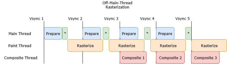 newvsync