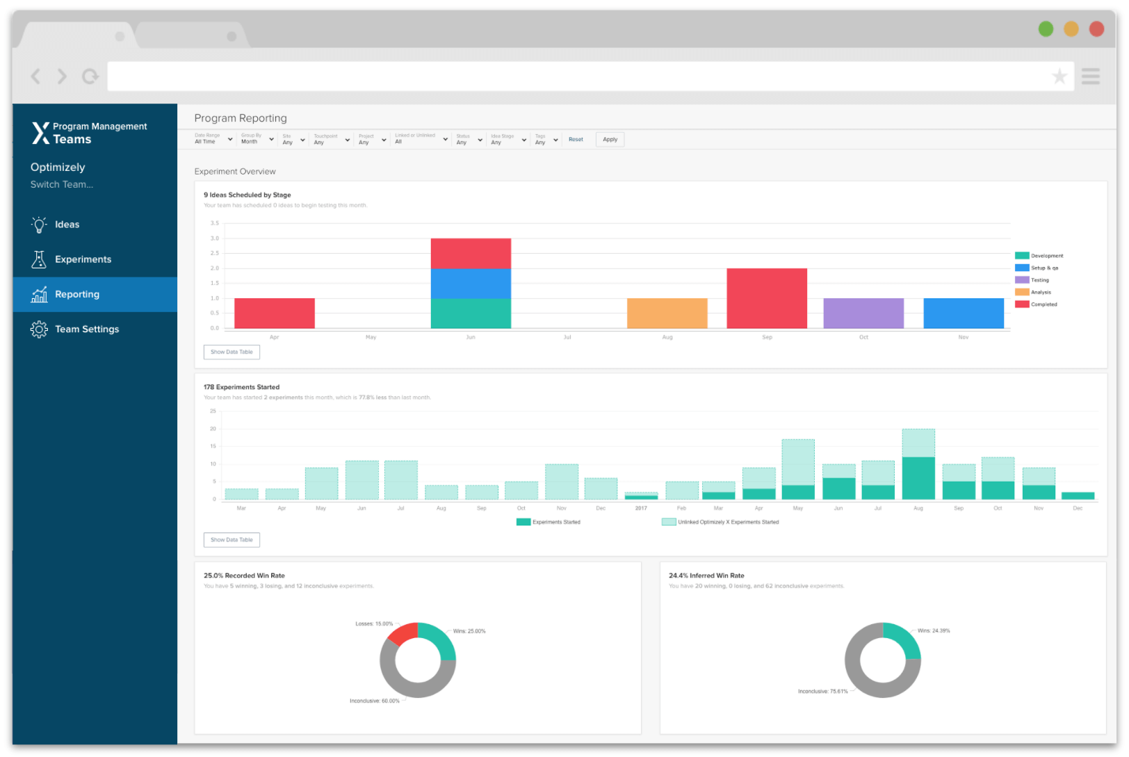 optimizely_program_management_riport