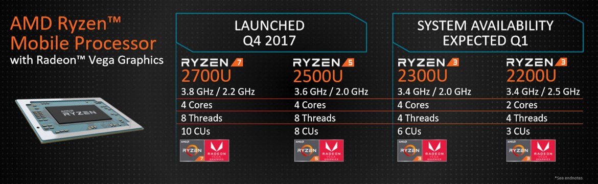 ryzen3-mobile