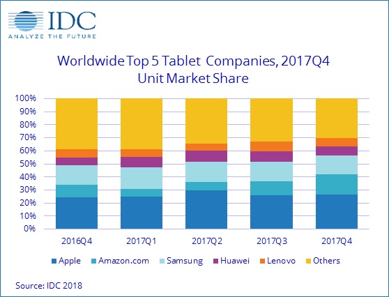 17q4_tablet