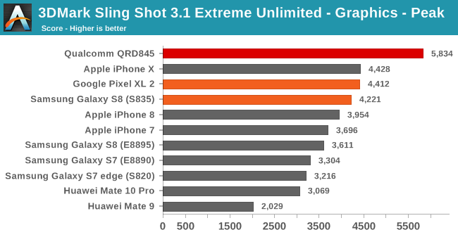 3dmark