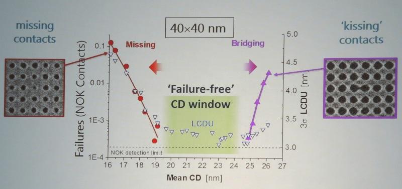 EUV5nmdefects