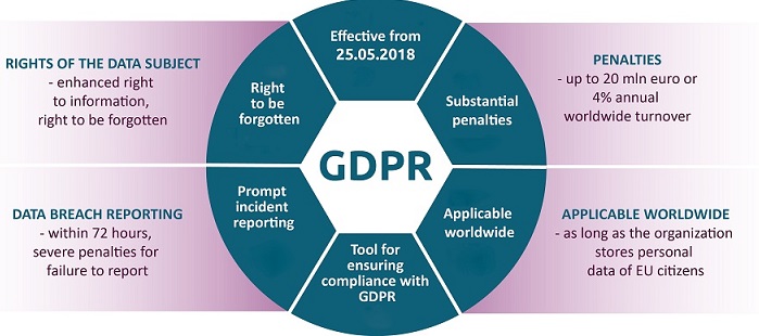 GDPR_szabalyok