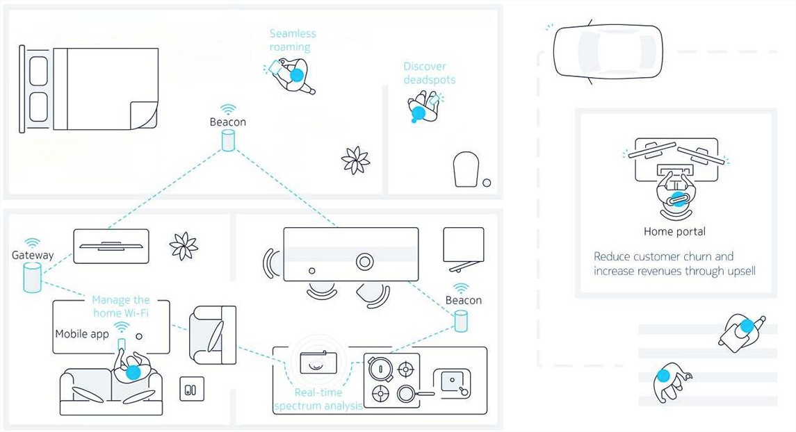 beacon_mehswifi_nokia