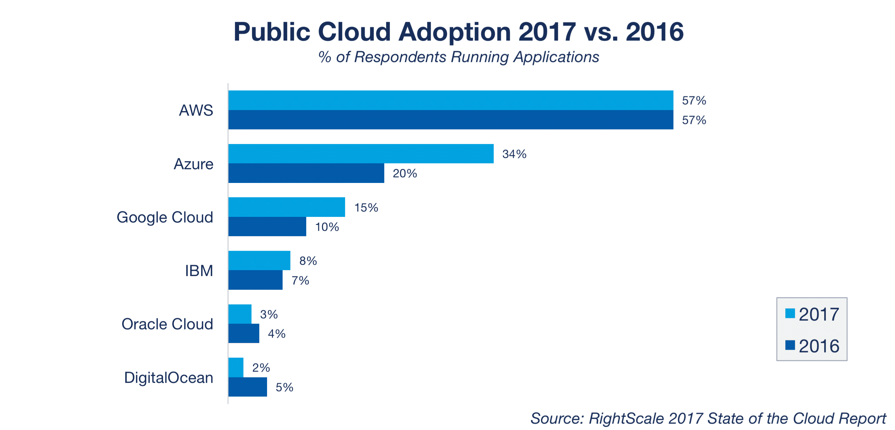 cloud_aws_azure_google