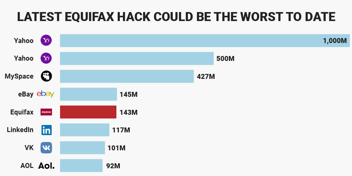 equifax_botrany