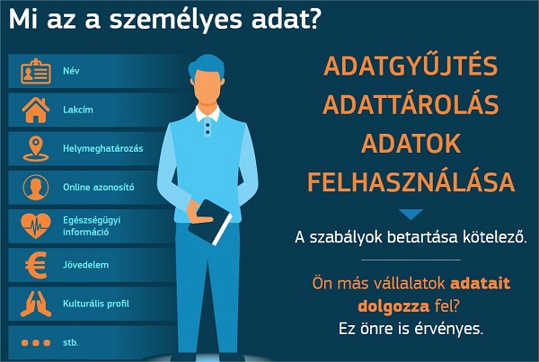 eu_gdpr_szemelyes_adatok