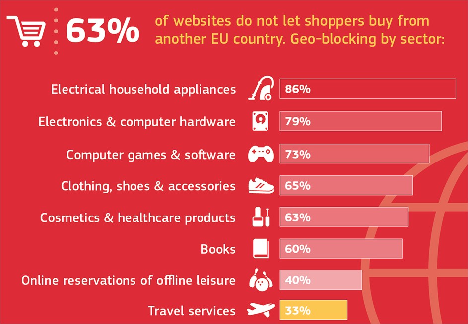 eu_geoblokkolas_szektorok