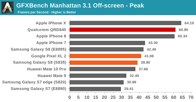 gfxbench