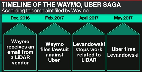 lidar_levandowski_uber