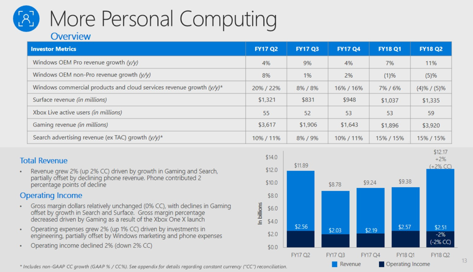 msft3