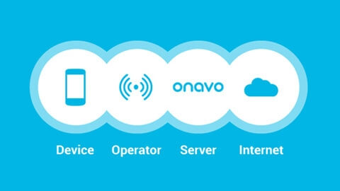 onavo