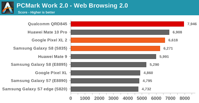 pcmark_brows