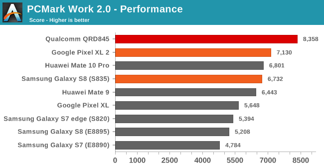 pcmark_overall