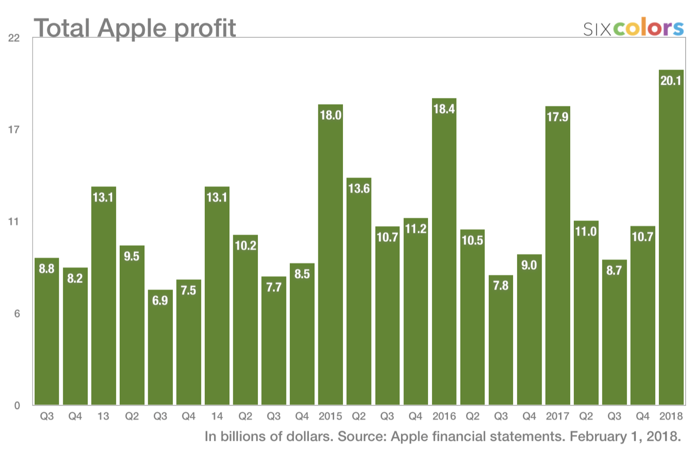 q1-2018-totalprofit-6c