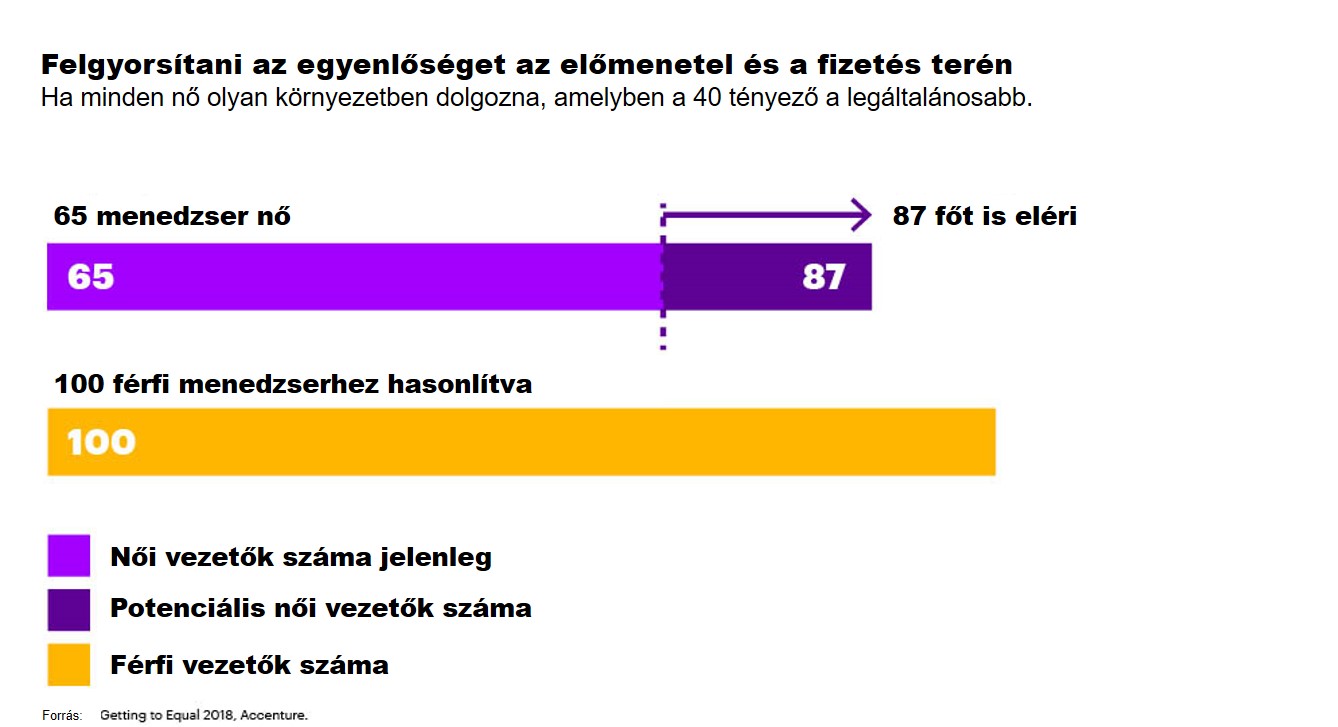 accenture_menedzserek