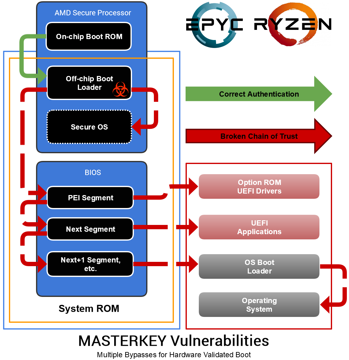 ams_masterkey