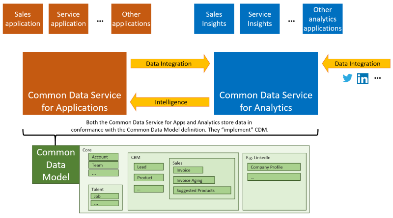 cdm-overview