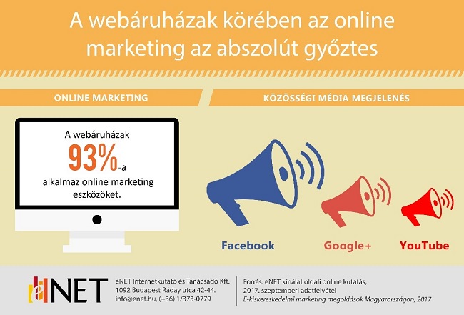 enet_webaruhaz_marketing