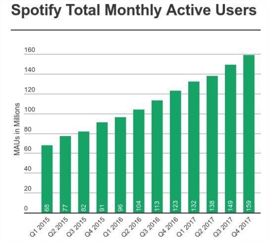 felhasznalok_spotify_2017