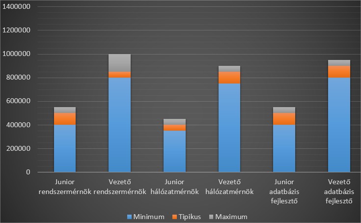 az internetes keresetek minden titka